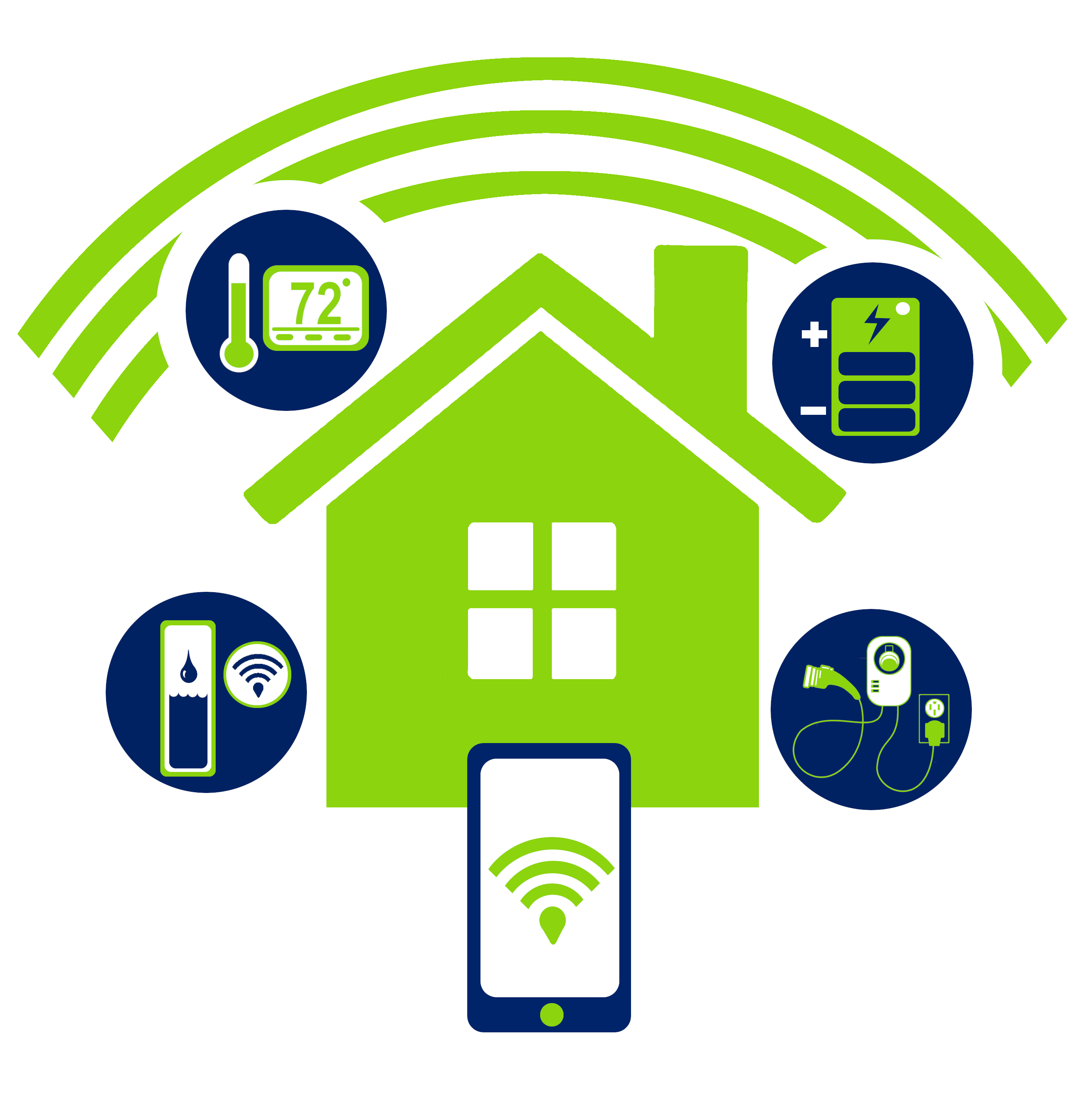 connected homes