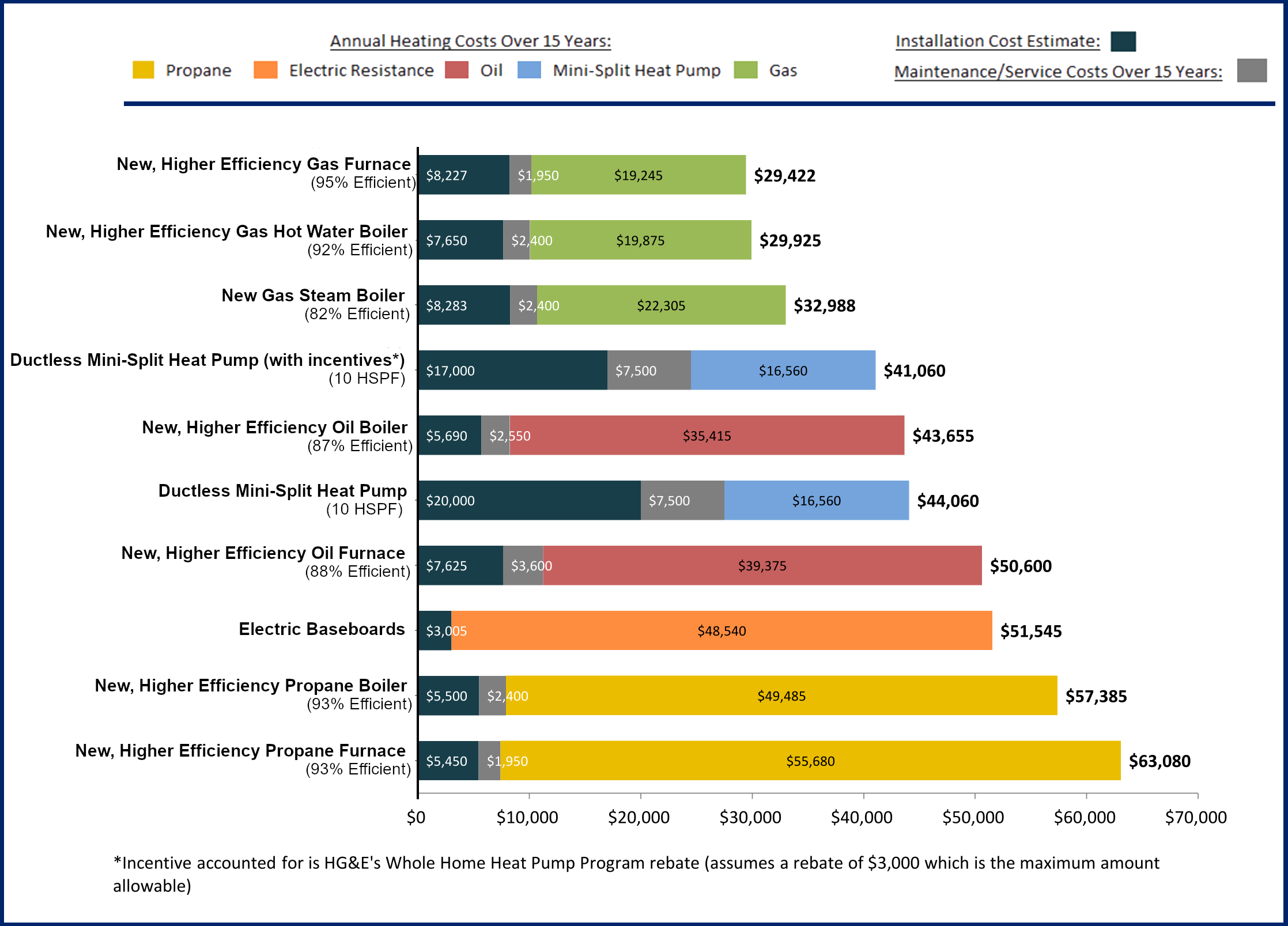 lifetime cost comparison