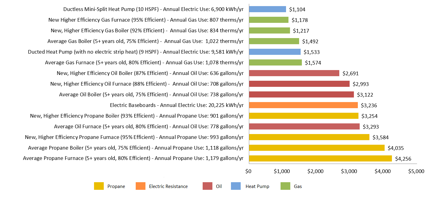 annual-heating-costs.png