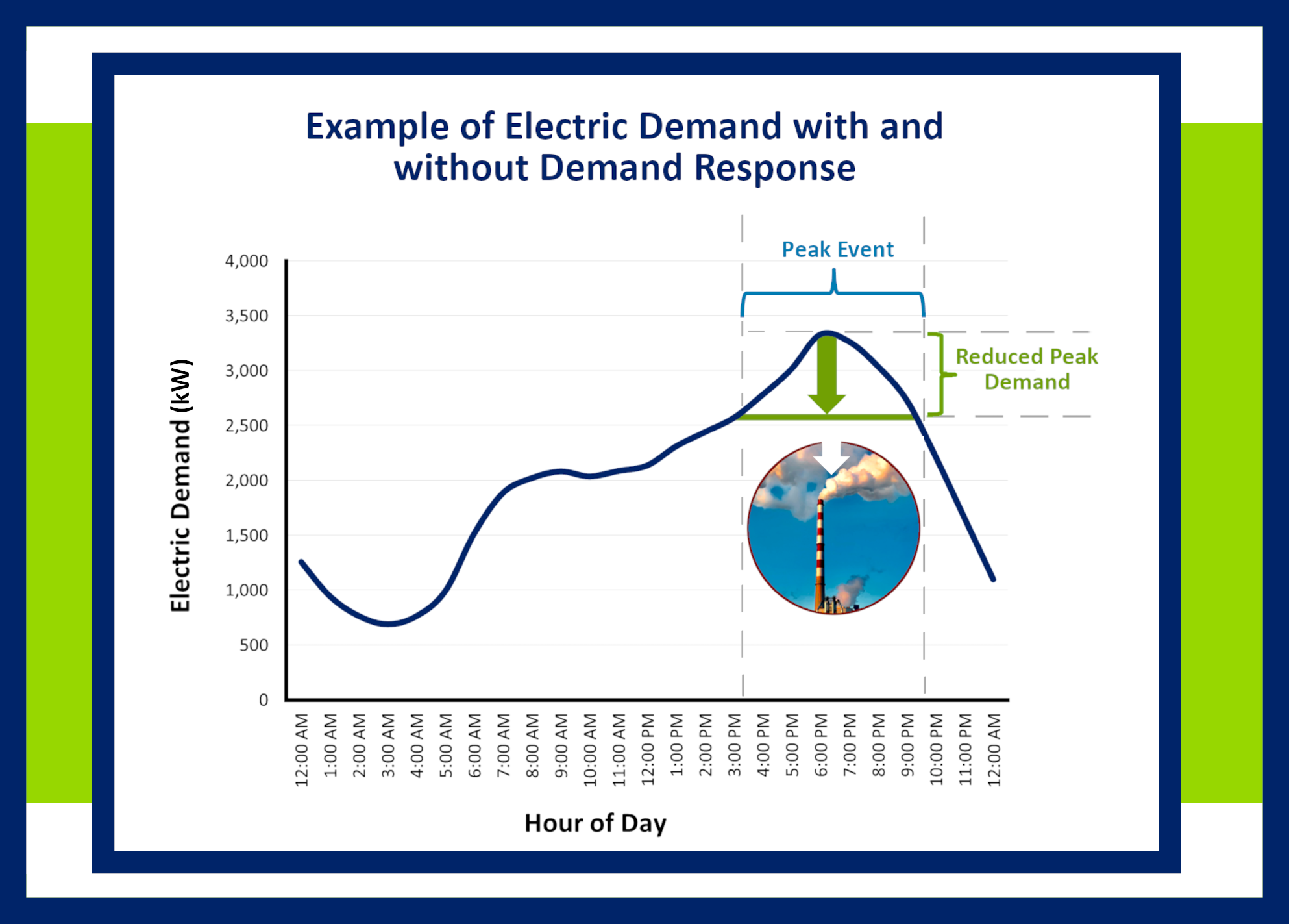 demand-response_electric-graph.png