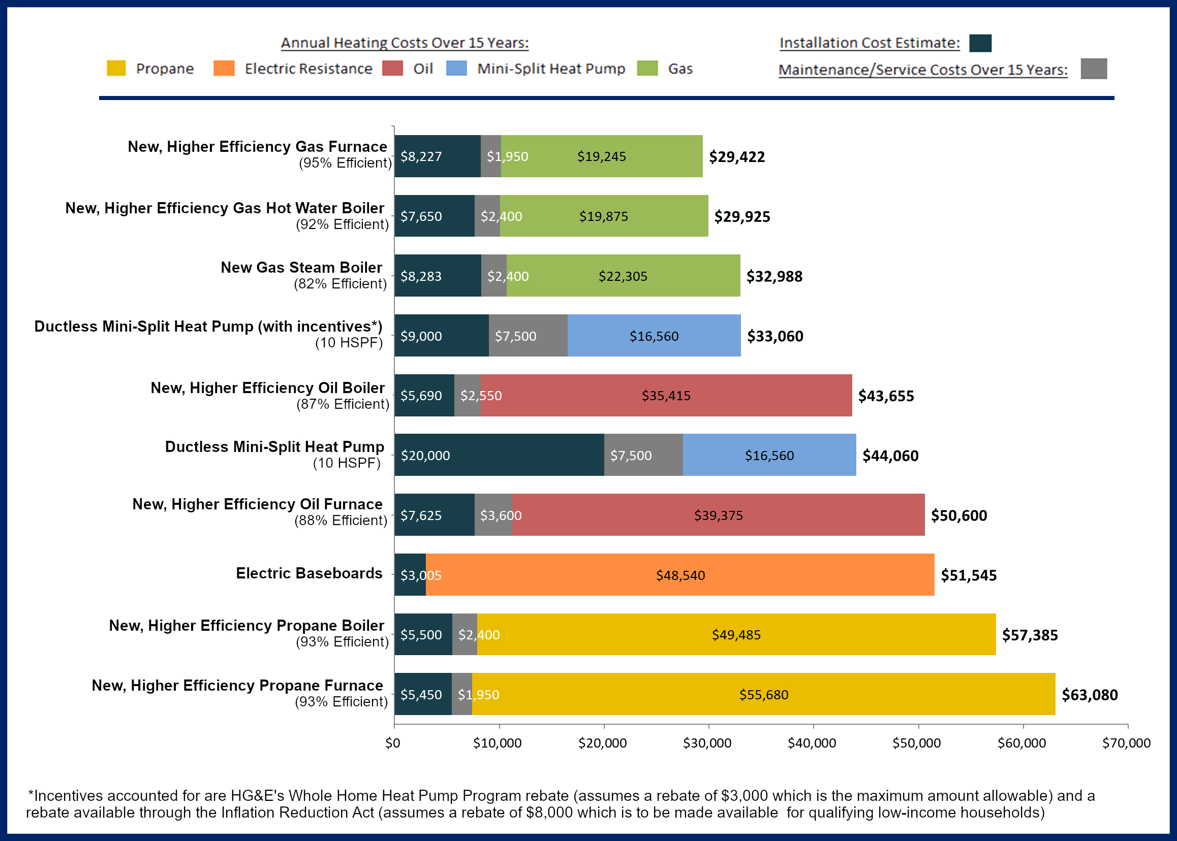 lifetime costs
