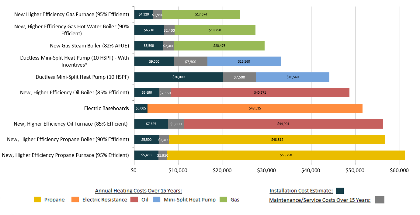 lifetime-heating-costs.png